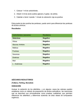 1. Colocar 1 ml de carbohidrato.
2. Añadir 2 ml de ácido acético glacial y 3 gotas de anilina.
3. Calentar a hervir durante 1 minuto la coloración roja es positiva
Esta prueba la dan positiva las pentosas, puede servir para diferenciar las pentosas
de ácidos urónicos.
Resultados
Carbohidratos (azucares) Resultados
Galactosa Negativo
Xilosa Negativo
Glucosa Anhidra Negativo
Maltosa Negativo
Fructosa Negativo
Sacarosa Negativo
Dextrosa Negativo
Miel Negativo
L - Arabinose Negativo
AZÚCARES REDUCTORES
(Tollens, Fehling, Benedict)
OXIDACIÓN
Aunque la oxidación de los aldehídos, y en algunos casos las cetonas pueden
emplearse como un método de preparación de ácidos carboxílicos, las reacciones
que se describen son principalmente como pruebas cualitativas que permiten
diferenciar los aldehídos y determinar acetonas de otras clases de compuestos
orgánicos.
 