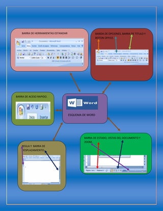 ESQUEMA DE WORD
BARRA DE HERRAMIENTAS ESTANDAR
BARRA DE ACESO RAPIDO.
BANDA DE OPCIONES, BARRA DE TITULO Y
BOTON OFFICE.
BARRA DE ESTADO, VISTAS DEL DOCUMENTO Y
ZOOM.
REGLA Y BARRA DE
DESPLAZAMIENTO.
 
