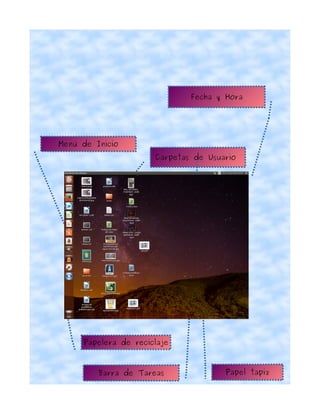 Papelera de reciclaje
Fecha y Hora
Menú de Inicio
Carpetas de Usuario
Barra de Tareas Papel tapiz