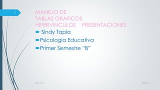 MANEJO DE
TABLAS GRAFICOS
HIPERVINCULOS PRESENTACIONES
 Sindy Tapia
Psicologia Educativa
Primer Semestre “B”
22/02/2017SINDY TAPIA
1
 
