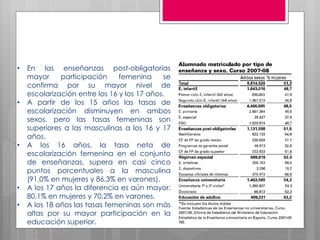 •   En las enseñanzas post-obligatorias
    mayor     participación     femenina     se
    confirma por su mayor nivel de
    escolarización entre los 16 y los 17 años.
•   A partir de los 15 años las tasas de
    escolarización disminuyen en ambos
    sexos, pero las tasas femeninas son
    superiores a las masculinas a los 16 y 17
    años.
•   A los 16 años, la tasa neta de
    escolarización femenina en el conjunto
    de enseñanzas, supera en casi cinco
    puntos porcentuales a la masculina
    (91,0% en mujeres y 86,3% en varones).
•   A los 17 años la diferencia es aún mayor:
    80,1% en mujeres y 70,2% en varones.
•   A los 18 años las tasas femeninas son más
    altas por su mayor participación en la
    educación superior.
 