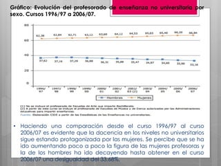 Gráfico: Evolución del profesorado de enseñanza no universitaria por
sexo. Cursos 1996/97 a 2006/07.




 • Haciendo una comparación desde el curso 1996/97 al curso
   2006/07 es evidente que la docencia en los niveles no universitarios
   sigue estando protagonizada por las mujeres. Se percibe que se ha
   ido aumentando poco a poco la figura de las mujeres profesoras y
   la de los hombres ha ido decayendo hasta obtener en el curso
   2006/07 una desigualdad del 33,68%.
 