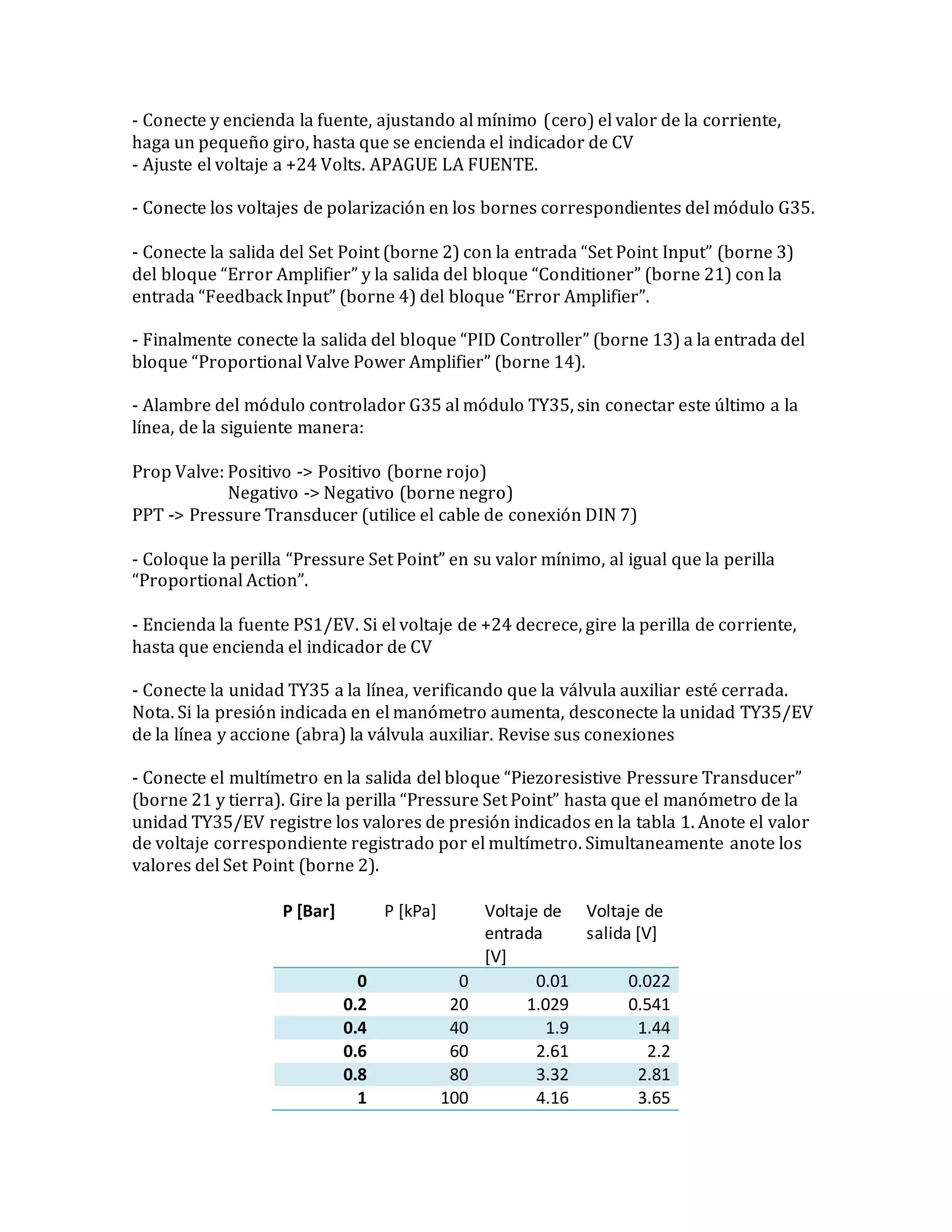 - Conecte y encienda la fuente, ajustando al mínimo (cero) el valor de la corriente,
haga un pequeño giro, hasta que se encienda el indicador de CV
- Ajuste el voltaje a +24 Volts. APAGUE LA FUENTE.
- Conecte los voltajes de polarización en los bornes correspondientes del módulo G35.
- Conecte la salida del Set Point (borne 2) con la entrada “Set Point Input” (borne 3)
del bloque “Error Amplifier” y la salida del bloque “Conditioner” (borne 21) con la
entrada “Feedback Input” (borne 4) del bloque “Error Amplifier”.
- Finalmente conecte la salida del bloque “PID Controller” (borne 13) a la entrada del
bloque “Proportional Valve Power Amplifier” (borne 14).
- Alambre del módulo controlador G35 al módulo TY35, sin conectar este último a la
línea, de la siguiente manera:
Prop Valve: Positivo -> Positivo (borne rojo)
Negativo -> Negativo (borne negro)
PPT -> Pressure Transducer (utilice el cable de conexión DIN 7)
- Coloque la perilla “Pressure Set Point” en su valor mínimo, al igual que la perilla
“Proportional Action”.
- Encienda la fuente PS1/EV. Si el voltaje de +24 decrece, gire la perilla de corriente,
hasta que encienda el indicador de CV
- Conecte la unidad TY35 a la línea, verificando que la válvula auxiliar esté cerrada.
Nota. Si la presión indicada en el manómetro aumenta, desconecte la unidad TY35/EV
de la línea y accione (abra) la válvula auxiliar. Revise sus conexiones
- Conecte el multímetro en la salida del bloque “Piezoresistive Pressure Transducer”
(borne 21 y tierra). Gire la perilla “Pressure Set Point” hasta que el manómetro de la
unidad TY35/EV registre los valores de presión indicados en la tabla 1. Anote el valor
de voltaje correspondiente registrado por el multímetro. Simultaneamente anote los
valores del Set Point (borne 2).
P [Bar] P [kPa] Voltaje de
entrada
[V]
Voltaje de
salida [V]
0 0 0.01 0.022
0.2 20 1.029 0.541
0.4 40 1.9 1.44
0.6 60 2.61 2.2
0.8 80 3.32 2.81
1 100 4.16 3.65
 