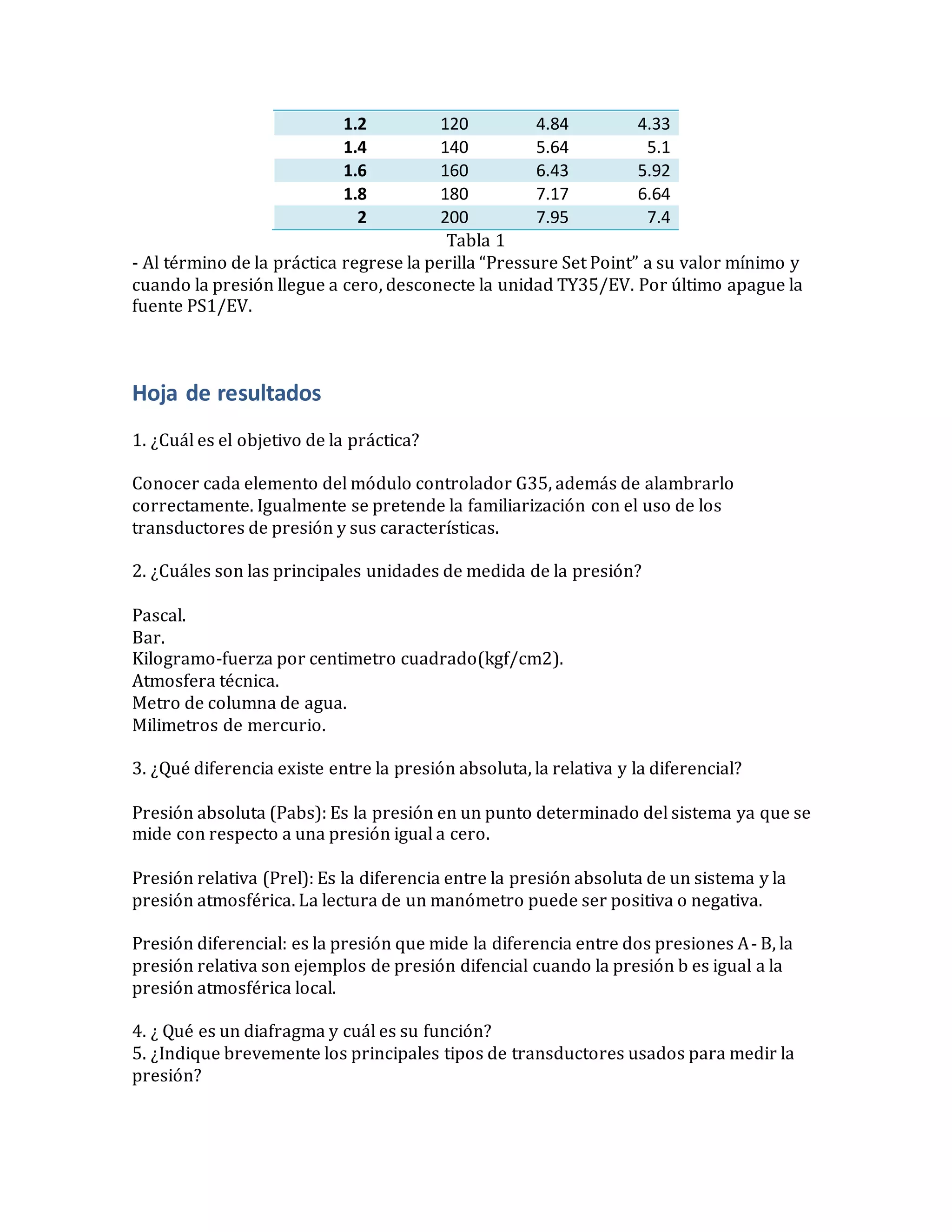 1.2 120 4.84 4.33
1.4 140 5.64 5.1
1.6 160 6.43 5.92
1.8 180 7.17 6.64
2 200 7.95 7.4
Tabla 1
- Al término de la práctica regrese la perilla “Pressure Set Point” a su valor mínimo y
cuando la presión llegue a cero, desconecte la unidad TY35/EV. Por último apague la
fuente PS1/EV.
Hoja de resultados
1. ¿Cuál es el objetivo de la práctica?
Conocer cada elemento del módulo controlador G35, además de alambrarlo
correctamente. Igualmente se pretende la familiarización con el uso de los
transductores de presión y sus características.
2. ¿Cuáles son las principales unidades de medida de la presión?
Pascal.
Bar.
Kilogramo-fuerza por centimetro cuadrado(kgf/cm2).
Atmosfera técnica.
Metro de columna de agua.
Milimetros de mercurio.
3. ¿Qué diferencia existe entre la presión absoluta, la relativa y la diferencial?
Presión absoluta (Pabs): Es la presión en un punto determinado del sistema ya que se
mide con respecto a una presión igual a cero.
Presión relativa (Prel): Es la diferencia entre la presión absoluta de un sistema y la
presión atmosférica. La lectura de un manómetro puede ser positiva o negativa.
Presión diferencial: es la presión que mide la diferencia entre dos presiones A- B, la
presión relativa son ejemplos de presión difencial cuando la presión b es igual a la
presión atmosférica local.
4. ¿ Qué es un diafragma y cuál es su función?
5. ¿Indique brevemente los principales tipos de transductores usados para medir la
presión?
 