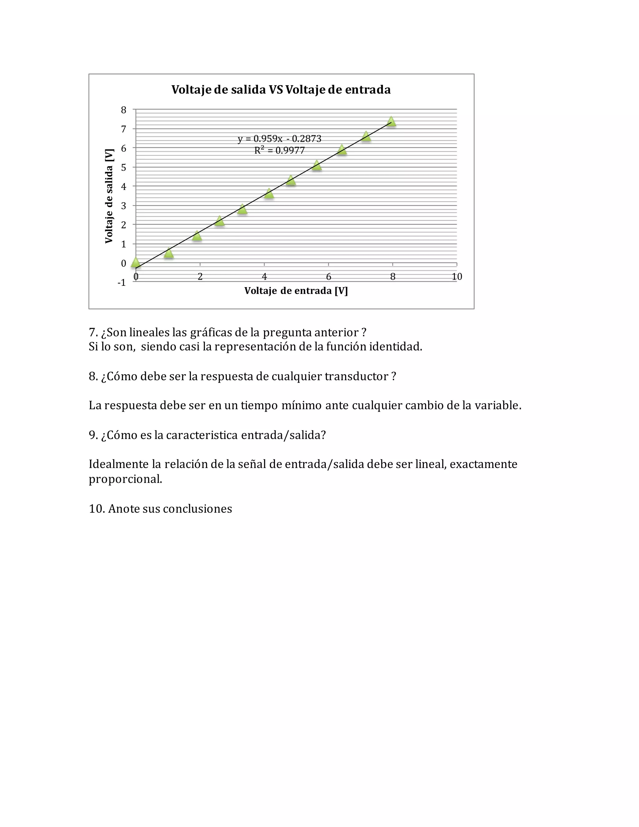 7. ¿Son lineales las gráficas de la pregunta anterior ?
Si lo son, siendo casi la representación de la función identidad.
8. ¿Cómo debe ser la respuesta de cualquier transductor ?
La respuesta debe ser en un tiempo mínimo ante cualquier cambio de la variable.
9. ¿Cómo es la caracteristica entrada/salida?
Idealmente la relación de la señal de entrada/salida debe ser lineal, exactamente
proporcional.
10. Anote sus conclusiones
y = 0.959x - 0.2873
R² = 0.9977
-1
0
1
2
3
4
5
6
7
8
0 2 4 6 8 10
Voltajedesalida[V]
Voltaje de entrada [V]
Voltaje de salida VS Voltaje de entrada
 