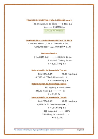 “la calidad esta en ti, no dejes que otros Sufran las consecuencias “ Página 5
VOLUMEN DE MUESTRA (PARA 0,3500000 g p.a )
100 ml gluconato de calcio ---- 10gr p.a
X-------- 0.3500000 gr
X = 3,5 ml muestra
CONSUMO REAL = CONSUMO PRACTICO X K EDTA
Consumo Real = 7,2 ml EDTA 0.1N x 1.0107
Consumo Real = 7,2770 ml EDTA 0,1 N
Consumo Teórico
1 mL EDTA 0,1N ----- 40.08 mg de p.a
X ------- 350 mg de p.a
X = 8,3725 mg p.a
Determinación del Porcentaje Teorico
1mL EDTA 0,1N 40.08 mg de p.a
8,7325 ml EDTA 0,1N ------- X
X = 349,9986 mg p.a
Determinación del Porcentaje Teorico
350 mg de p.a ----- 100%
349,99 mg de p.a ------- X
X = 99,99 %
Determinación del Porcentaje Teorico
1mL EDTA 0,1N 40.08 mg de p.a
7,2770 ml EDTA 0,1N ------- X
X = 291,66 mg p.a
350 mg de p.a ---- 100%
291,66 mg de p.a ---- x
X= 83,33%
 