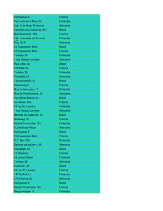 Kirchgasse 6                Francia
Via Ludovico il Moro 22     Finlandia
Ave. 5 de Mayo Porlamar     Alemania
Alameda dos Canàrios, 891   Brasil
Mehrheimerstr. 369          Francia
184,Gustavo Moncada 8585
Ing. chaussée de Tournai    Finlandia
Piso 20-A                   Alemania
23 Tsawassen Blvd.          Brasil
23 Tsawassen Blvd.          Francia
Torikatu 38                 Finlandia
1 rue Alsace-Lorraine       Alemania
Rua Center92
City Orós, Plaza            Brasil
516 Main St.                Francia
Torikatu 38                 Finlandia
Vinbæltet 34                Alemania
Taucherstraße 10            Brasil
Starenweg 5                 Francia
Rua do Mercado, 12          Finlandia
Rua da Panificadora, 12     Alemania
Via Monte Bianco 34         Brasil
Av. Brasil, 442             Francia
43 rue St. Laurent          Finlandia
1 rue Alsace-Lorraine       Alemania
Rambla de Cataluña, 23      Brasil
Geislweg 14                 Francia
Strada Provinciale 124      Finlandia
8 Johnstown Road            Alemania
Kirchgasse 6                Brasil
23 Tsawassen Blvd.          Francia
P.O. Box 555                Finlandia
Estrada da saúde n. 58      Alemania
Åkergatan 24
Berkeley Gardens            Brasil
12 Brewery                  Francia
24, place Kléber            Finlandia
Torikatu 38                 Alemania
Luisenstr. 48               Brasil
43 rue St. Laurent          Francia
187 Suffolk Ln.             Finlandia
2743 Bering St.             Alemania
Kirchgasse 6                Brasil
Strada Provinciale 124      Francia
Berguvsvägen 8              Finlandia
 