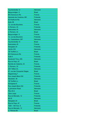 Taucherstraße 10                    Alemania
Berguvsvägen 8                      Brasil
89 Chiaroscuro Rd.                  Francia
Alameda dos Canàrios, 891           Finlandia
90 Wadhurst Rd.
305 - 14th Ave. S.                  Alemania
Suite 3B                            Brasil
12, rue des Bouchers                Francia
C/ Romero, 33                       Finlandia
Keskuskatu 45                       Alemania
C/ Romero, 33                       Brasil
Berguvsvägen 8                      Francia
12, rue des Bouchers                Finlandia
Av. Copacabana, 267                 Alemania
Taucherstraße 10                    Brasil
Keskuskatu 45                       Francia
Åkergatan 24                        Finlandia
Cerrito 333                         Alemania
187 Suffolk Ln.                     Brasil
89 Chiaroscuro Rd.
87 Polk St.                         Francia
Suite 5                             Finlandia
Boulevard Tirou, 255                Alemania
Rua do Paço, 67                     Brasil
Rambla de Cataluña, 23              Francia
C/ Romero, 33                       Finlandia
2817 Milton Dr.                     Alemania
67, rue des Cinquante Otages        Brasil
Magazinweg 7                        Francia
Rue Joseph-Bens 532                 Finlandia
Maubelstr. 90                       Alemania
187 Suffolk Ln.                     Brasil
Kirchgasse 6                        Francia
Rue Joseph-Bens 532                 Finlandia
8 Johnstown Road
Ing. Gustavo Moncada 8585           Alemania
Piso 20-A con Ave. Bolívar #65-98
Carrera 52                          Brasil
Llano Largo                         Francia
Rua do Mercado, 12 Carlos Soublette Finlandia
Carrera 22 con Ave.
#8-35                               Alemania
Åkergatan 24                        Brasil
Rua do Paço, 67                     Francia
1029 - 12th Ave. S.                 Finlandia
Rua do Mercado, 12                  Alemania
ul. Filtrowa 68                     Brasil
 