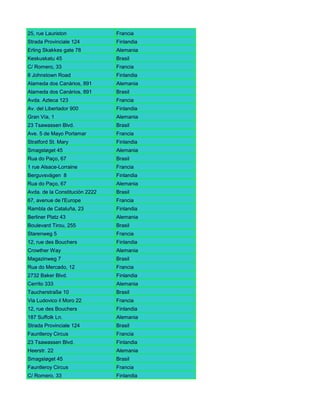 25, rue Lauriston               Francia
Strada Provinciale 124          Finlandia
Erling Skakkes gate 78          Alemania
Keskuskatu 45                   Brasil
C/ Romero, 33                   Francia
8 Johnstown Road                Finlandia
Alameda dos Canàrios, 891       Alemania
Alameda dos Canàrios, 891       Brasil
Avda. Azteca 123                Francia
Av. del Libertador 900          Finlandia
Gran Vía, 1                     Alemania
23 Tsawassen Blvd.              Brasil
Ave. 5 Farm
Brook de Mayo Porlamar          Francia
Stratford St. Mary              Finlandia
Smagsløget 45                   Alemania
Rua do Paço, 67                 Brasil
1 rue Alsace-Lorraine           Francia
Berguvsvägen 8                  Finlandia
Rua do Paço, 67                 Alemania
Avda. de la Constitución 2222   Brasil
67, avenue de l'Europe          Francia
Rambla de Cataluña, 23          Finlandia
Berliner Platz 43               Alemania
Boulevard Tirou, 255            Brasil
Starenweg 5                     Francia
12, rue des Bouchers
Garden House                    Finlandia
Crowther Way                    Alemania
Magazinweg 7                    Brasil
Rua do Mercado, 12              Francia
2732 Baker Blvd.                Finlandia
Cerrito 333                     Alemania
Taucherstraße 10                Brasil
Via Ludovico il Moro 22         Francia
12, rue des Bouchers            Finlandia
187 Suffolk Ln.                 Alemania
Strada Provinciale 124          Brasil
Fauntleroy Circus               Francia
23 Tsawassen Blvd.              Finlandia
Heerstr. 22                     Alemania
Smagsløget 45                   Brasil
Fauntleroy Circus               Francia
C/ Romero, 33                   Finlandia
 