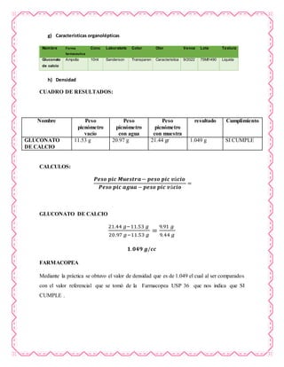 g) Características organolépticas
Nombre Forma
farmaceutica
Conc Laboratorio Color Olor Vence Lote Textura
Gluconato
de calcio
Ampolla 10ml Sanderson Transparen Caracteristica 9/2022 75MI1490 Liquida
h) Densidad
CUADRO DE RESULTADOS:
CALCULOS:
𝑷𝒆𝒔𝒐 𝒑𝒊𝒄 𝑴𝒖𝒆𝒔𝒕𝒓𝒂− 𝒑𝒆𝒔𝒐 𝒑𝒊𝒄 𝒗á𝒄𝒊𝒐
𝑷𝒆𝒔𝒐 𝒑𝒊𝒄 𝒂𝒈𝒖𝒂 − 𝒑𝒆𝒔𝒐 𝒑𝒊𝒄 𝒗á𝒄𝒊𝒐
=
GLUCONATO DE CALCIO
21.44 𝑔−11.53 𝑔
20.97 𝑔−11.53 𝑔
=
9.91 𝑔
9.44 𝑔
𝟏. 𝟎𝟒𝟗 𝒈/𝒄𝒄
FARMACOPEA
Mediante la práctica se obtuvo el valor de densidad que es de 1.049 el cual al ser comparados
con el valor referencial que se tomó de la Farmacopea USP 36 que nos indica que SI
CUMPLE .
Nombre Peso
picnómetro
vacío
Peso
picnómetro
con agua
Peso
picnómetro
con muestra
resultado Cumplimiento
GLUCONATO
DE CALCIO
11.53 g 20.97 g 21.44 gr 1.049 g SI CUMPLE
 