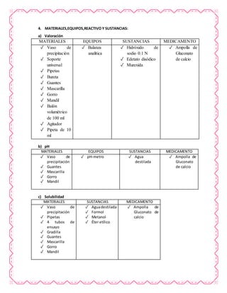 4. MATERIALES,EQUIPOS,REACTIVO Y SUSTANCIAS:
a) Valoración
MATERIALES EQUIPOS SUSTANCIAS MEDICAMENTO
✓ Vaso de
precipitación
✓ Soporte
universal
✓ Pipetas
✓ Bureta
✓ Guantes
✓ Mascarilla
✓ Gorro
✓ Mandil
✓ Balón
volumétrico
de 100 ml
✓ Agitador
✓ Pipeta de 10
ml
✓ Balanza
analítica
✓ Hidróxido de
sodio 0.1 N
✓ Edetato disódico
✓ Murexida
✓ Ampolla de
Gluconato
de calcio
b) pH
MATERIALES EQUIPOS SUSTANCIAS MEDICAMENTO
✓ Vaso de
precipitación
✓ Guantes
✓ Mascarilla
✓ Gorro
✓ Mandil
✓ pH-metro ✓ Agua
destilada
✓ Ampolla de
Gluconato
de calcio
c) Solubilidad
MATERIALES SUSTANCIAS MEDICAMENTO
✓ Vaso de
precipitación
✓ Pipetas
✓ 4 tubos de
ensayo
✓ Gradilla
✓ Guantes
✓ Mascarilla
✓ Gorro
✓ Mandil
✓ Aguadestilada
✓ Formol
✓ Metanol
✓ Éter etílico
✓ Ampolla de
Gluconato de
calcio
 