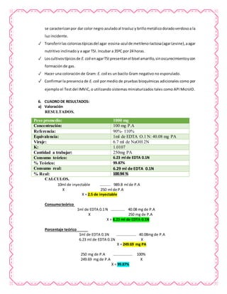 se caracterizanpor dar color negro azuladoal trasluz y brillometálicodoradoverdosoa la
luz incidente.
✓ Transferirlas coloniastípicasdel agar eosina-azul de metileno-lactosa(agarLevine),aagar
nutritivo inclinado y a agar TSI. Incubar a 35ºC por 24 horas.
✓ Loscultivostípicosde E.coli enagarTSI presentanel bisel amarillo,sinoscurecimientoycon
formación de gas.
✓ Hacer una coloración de Gram: E. coli es un bacilo Gram negativo no esporulado.
✓ Confirmar la presencia de E. coli por medio de pruebas bioquímicas adicionales como por
ejemplo el Test del IMViC, o utilizando sistemas miniaturizados tales como API MicroID.
6. CUADRO DE RESULTADOS:
a) Valoración
RESULTADOS.
Peso promedio: 1000 mg
Concentración: 100 mg P.A
Referencia: 90%- 110%
Equivalencia: 1ml de EDTA O.1 N: 40.08 mg PA
Viraje: 6.7 ml de NaOH 2N
K: 1.0107
Cantidad a trabajar: 250mg PA
Consumo teórico: 6.23 ml de EDTA 0.1N
% Teórico: 99.87%
Consumo real: 6.29 ml de EDTA 0.1N
% Real: 100.94 %
CALCULOS.
10ml de inyectable …....... 989.8 ml de P.A
X 250 ml de P.A
X = 2.5 de inyectable
Consumoteórico
1ml de EDTA 0.1 N ….......... 40.08 mg de P.A
X 250 mg de P.A
X = 6.23 ml de EDTA 0.1N
Porcentaje teórico
1ml de EDTA 0.1N .................. 40.08mg de P.A
6.23 ml de EDTA 0.1N X
X = 249.69 mg PA
250 mg de P.A …............... 100%
249.69 mg de P.A X
X = 99.87%
 