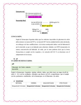 Consumo real
CR= Volumen práctico x K
CR= 6.5 ml de EDTA X 1,0107
CR= 6.56 ml de EDTA 0.1N
Porcentaje Real
1ml de EDTA 0.1N ............. 40.08 mg de P.A
6.56 ml EDTA .1N X
X= 262.37 mg de P.A
250mg P.A ….... 100%
262.92 mg P.A X
X= 105.16 %
CONCLUSIÓN.
Según la farmacopea Argentina indica que las solucione inyectables de gluconato de calcio
debe contener no menos del 95 % y no más del105 % de la cantidad totalde calcio declarado,
sin embargo se le hizo modificaciones a la técnica sustituyendo indicar azul de hidroxinafol
por la murexide ya que es un indicador para soluciones tituladas con EDTA preparadas a la
misma concentración del hidróxido de sodio, por lo tanto podemos decir que la forma
farmacéutica si cumple con los requisitos y la variación del 0.16 % se relacionan con el
adaptamiento de la técnica.
b) pH
CUADRO DE RESULTADOS:
pH
Gluconato de Calcio solución
inyectable.
6.01
Según la farmacopea Argentina séptima edición, indica que debe tener un rango de pH de
entre 6 – 8,2, con los resultados obtenidos que fueron de 6.01, comprobamos que si cumple
con los parámetros establecidos de la farmacopea en el Gluconato de calcio.
c) Solubilidad
METANOL FORMOL AGUA DESTILADA ETER ETILICO
Despuésde 3 minutos Despuésde 3 minutos Despuésde 3 minutos Después de 3 minutos
 