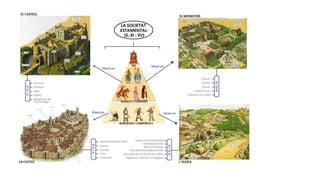 ORGANITZACIÓ DE LA SOCIETAT
 