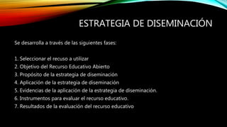 ESTRATEGIA DE DISEMINACIÓN 
Se desarrolla a través de las siguientes fases: 
1. Seleccionar el recuso a utilizar 
2. Objetivo del Recurso Educativo Abierto 
3. Propósito de la estrategia de diseminación 
4. Aplicación de la estrategia de diseminación 
5. Evidencias de la aplicación de la estrategia de diseminación. 
6. Instrumentos para evaluar el recurso educativo. 
7. Resultados de la evaluación del recurso educativo 
 