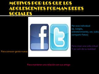 Por ocio individual
                                                                  (ej. Juegos,
                                                                  entretenimiento, ver, subir,
                                                                  compartir fotos)



                                                                  Para crear una vida virtual
                                                                  Y asi salir de su realidad
Para conocer gente nueva




                       Para mantener una relación con sus amigo
 