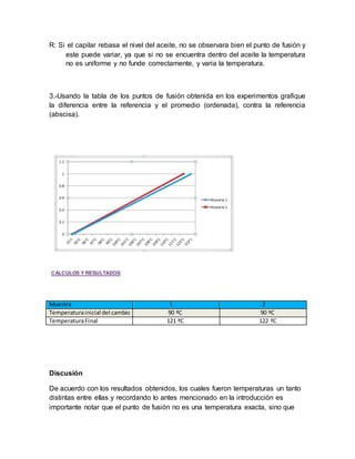 R: Si el capilar rebasa el nivel del aceite, no se observara bien el punto de fusión y
este puede variar, ya que si no se encuentra dentro del aceite la temperatura
no es uniforme y no funde correctamente, y varia la temperatura.
3.-Usando la tabla de los puntos de fusión obtenida en los experimentos grafique
la diferencia entre la referencia y el promedio (ordenada), contra la referencia
(abscisa).
Muestra 1 2
Temperaturainicial del cambio 90 ºC 90 ºC
TemperaturaFinal 121 ºC 122 ºC
Discusión
De acuerdo con los resultados obtenidos, los cuales fueron temperaturas un tanto
distintas entre ellas y recordando lo antes mencionado en la introducción es
importante notar que el punto de fusión no es una temperatura exacta, sino que
 