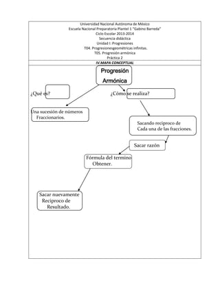 Universidad Nacional Autónoma de México
Escuela Nacional Preparatoria Plantel 1 “Gabino Barreda”
Ciclo Escolar 2013-2014
Secuencia didáctica
Unidad I: Progresiones
T04. Progresionesgeométricas infinitas.
T05. Progresión armónica
Práctica 2
IV.MAPA CONCEPTUAL
Progresión
Armónica
¿Qué es? ¿Cómo se realiza?
Una sucesión de números
Fraccionarios.
Sacando reciproco de
Cada una de las fracciones.
Sacar razón
Fórmula del termino
Obtener.
Sacar nuevamente
Reciproco de
Resultado.
 