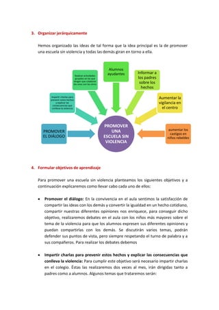 3. Organizar jerárquicamente

   Hemos organizado las ideas de tal forma que la idea principal es la de promover
   una escuela sin violencia y todas las demás giran en torno a ella.


                                                              Alumnos
                                                             ayudantes    Informar a
                                    Realizar actividades
                                     grupales en las que                  los padres
                                   tengan que colaborar
                                   los unos con los otros
                                                                           sobre los
                                                                            hechos

          Impartir charlas para
          prevenir estos hechos
                                                                                       Aumentar la
               y explicar las                                                          vigilancia en
            consecuencias que
           conlleva la violencia                                                         el centro



                                                            PROMOVER
      PROMOVER                                                  UNA                          aumentar los
                                                                                              castigos en
      EL DIÁLOGO                                            ESCUELA SIN                     niños rebeldes
                                                             VIOLENCIA




4. Formular objetivos de aprendizaje

   Para promover una escuela sin violencia planteamos los siguientes objetivos y a
   continuación explicaremos como llevar cabo cada uno de ellos:

      Promover el diálogo: En la convivencia en el aula sentimos la satisfacción de
      compartir las ideas con los demás y convertir la igualdad en un hecho cotidiano,
      compartir nuestras diferentes opiniones nos enriquece, para conseguir dicho
      objetivo, realizaremos debates en el aula con los niños más mayores sobre el
      tema de la violencia para que los alumnos expresen sus diferentes opiniones y
      puedan compartirlas con los demás. Se discutirán varios temas, podrán
      defender sus puntos de vista, pero siempre respetando el turno de palabra y a
      sus compañeros. Para realizar los debates debemos

      Impartir charlas para prevenir estos hechos y explicar las consecuencias que
      conlleva la violencia: Para cumplir este objetivo será necesario impartir charlas
      en el colegio. Éstas las realizaremos dos veces al mes, irán dirigidas tanto a
      padres como a alumnos. Algunos temas que trataremos serán:
 