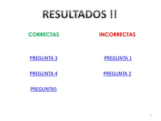 CORRECTAS

INCORRECTAS

PREGUNTA 3

PREGUNTA 1

PREGUNTA 4

PREGUNTA 2

PREGUNTA5

8

 