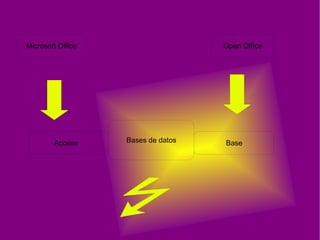 Microsoft Office Open Office Access Base Bases de datos 