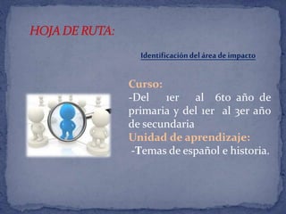 Identificación del área de impacto 
Curso: 
-Del 1er al 6to año de 
primaria y del 1er al 3er año 
de secundaria 
Unidad de aprendizaje: 
-Temas de español e historia. 
 
