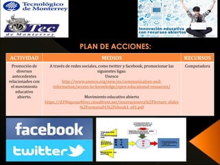 ACTIVIDAD MEDIOS RECURSOS 
Promoción de 
diversos 
antecedentes 
relacionados con 
el movimiento 
educativo 
abierto. 
A través de redes sociales, como twitter y facebook, promocionar las 
siguientes ligas: 
Unesco 
http://www.unesco.org/new/es/communication-and-information/ 
access-to-knowledge/open-educational-resources/ 
Movimiento educativo abierto 
https://d396qusza40orc.cloudfront.net/innovacionrea%2Flecture_slides 
%2Fsemana01%2Febook1_s01.pdf 
Computadora 
 
