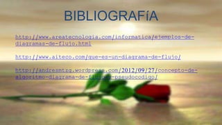 BIBLIOGRAFíA 
http://www.areatecnologia.com/informatica/ejemplos-de-diagramas- 
de-flujo.html 
http://www.aiteco.com/que-es-un-diagrama-de-flujo/ 
http://andresmtzg.wordpress.com/2012/09/27/concepto-de-algoritmo- 
diagrama-de-flujo-y-pseudocodigo/ 
 