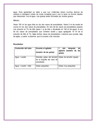 agua. Esta apolaridad se debe a que sus moléculas tienen muchos átomos de 
carbono e hidrógeno unidos de modo covalente puro y por lo tanto no forman dipolos 
que interactúen con el agua. Las grasas están formadas por ácidos grasos. 
Método: 
Vierte 100 ml de agua tibia en los dos vasos de precipitados. Vierte 5 ml de aceite de 
cocina en los dos vasos de precipitados. En otro de los vasos de precipitados prepara 
una solución al 1% de bilis (pesa 1 g de bilis y disuélvelo en 100 ml de agua). A uno 
de los vasos de precipitados que contiene aceite y agua agréguele 10 ml de la 
solución de bilis al 1%. Agita ambos vasos de precipitados y observa que sucede, deja 
de agitar y vuelve a observar que le sucede a las mezclas. 
Resultados: 
Contenido del tubo Durante el agitado 
(tamaño de las gotas) 
1 min después de 
agitarlo (tamaño de las 
gotas) 
Agua + aceite Grandes gotas del tamaño 
de la boquilla del vaso de 
precipitado 
Gotas de tamaño regular 
Agua + aceite + bilis Gotas pequeñas Gotas muy pequeñas 
 