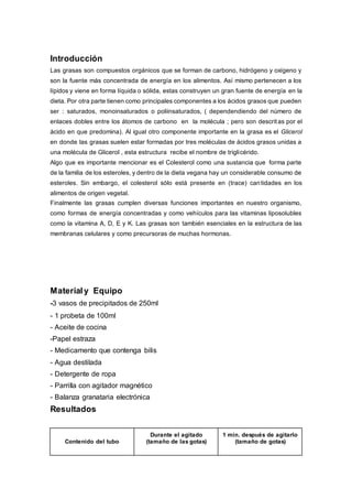 Introducción
Las grasas son compuestos orgánicos que se forman de carbono, hidrógeno y oxígeno y
son la fuente más concentrada de energía en los alimentos. Así mismo pertenecen a los
lípidos y viene en forma líquida o sólida, estas construyen un gran fuente de energía en la
dieta. Por otra parte tienen como principales componentes a los ácidos grasos que pueden
ser : saturados, monoinsaturados o poliinsaturados, ( dependendiendo del número de
enlaces dobles entre los átomos de carbono en la molécula ; pero son descritas por el
ácido en que predomina). Al igual otro componente importante en la grasa es el Glicerol
en donde las grasas suelen estar formadas por tres moléculas de ácidos grasos unidas a
una molécula de Glicerol , esta estructura recibe el nombre de triglicérido.
Algo que es importante mencionar es el Colesterol como una sustancia que forma parte
de la familia de los esteroles, y dentro de la dieta vegana hay un considerable consumo de
esteroles. Sin embargo, el colesterol sólo está presente en (trace) cantidades en los
alimentos de origen vegetal.
Finalmente las grasas cumplen diversas funciones importantes en nuestro organismo,
como formas de energía concentradas y como vehículos para las vitaminas liposolubles
como la vitamina A, D, E y K. Las grasas son también esenciales en la estructura de las
membranas celulares y como precursoras de muchas hormonas.
Materialy Equipo
-3 vasos de precipitados de 250ml
- 1 probeta de 100ml
- Aceite de cocina
-Papel estraza
- Medicamento que contenga bilis
- Agua destilada
- Detergente de ropa
- Parrilla con agitador magnético
- Balanza granataria electrónica
Resultados
Contenido del tubo
Durante el agitado
(tamaño de las gotas)
1 min. después de agitarlo
(tamaño de gotas)
 