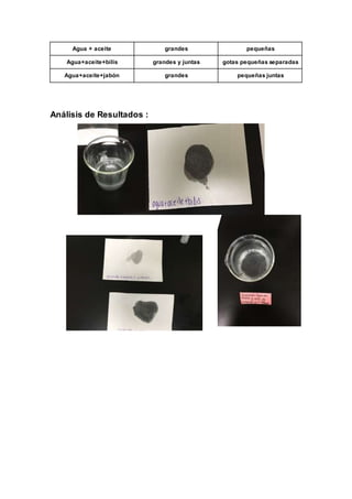 Agua + aceite grandes pequeñas
Agua+aceite+bilis grandes y juntas gotas pequeñas separadas
Agua+aceite+jabón grandes pequeñas juntas
Análisis de Resultados :
 