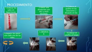 PROCEDIMIENTO:
1.Colocar las
sales en
taparroscas
2.Hacer una
disolución con
HCL y H2O
destilada
3.Colocar el
grafito en las
soluciones y
después en las
sales
6.Repetir los pasos
con cada una de las
sales.
5.OBSERVA
R
4.Colocar el
grafito al fuego
 