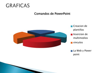 Comandos de PowerPoint



                         Creacion de
                         plantillas
                         Insercion de
                         multimedios
                         vinculos


                         La Web y Power
                         point
 