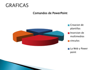 Comandos de PowerPoint



                         Creacion de
                         plantillas
                         Insercion de
                         multimedios
                         vinculos


                         La Web y Power
                         point
 