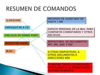 ARCHIVOS DE AUDIO WAV DE
 SLIDESHARE
                          HASTA 5 MB

EMPAQUETAR A CD
                          ESPACIO PERSONAL EN LA Web. PARA
                          COMPARTIR COMENTARIOS Y OTROS
VINCULOS EN POWER POINT   ARCHIVOS

                          REPOSITORIO DE DOCUMENTOS
INCRUSTAR AUDIO
                          PPT, PPS, DOC Y PDF

 BLOG                     A OTRAS DIAPOSITIVAS, A
                          OTROS DOCUMENTOS A
                          DIRECCIONES WEB

                          GUARDAR TODOS LOS ARCHIVOS
                          VINCULADOS A LA PRESENTACION
                          AUTOMATICAMENTE
 
