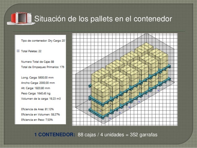 Logística de envase y embalajes