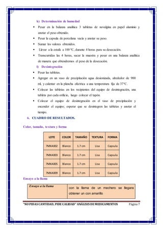 “NO PIDAS CANTIDAD, PIDE CALIDAD” ANÁLISIS DE MEDICAMENTOS Página 7
k) Determinación de humedad
 Pesar en la balanza analítica 3 tabletas de novalgina en papel aluminio y
anotar el peso obtenido.
 Pesar la capsula de porcelana vacía y anotar su peso.
 Sumar los valores obtenidos.
 Llevar a la estufa a 100 ºC, durante 4 horas para su desecación.
 Transcurridas las 4 horas, sacar la muestra y pesar en una balanza analítica
de manera que obtendremos el peso de la desecación.
l) Desintegración
 Pesar las tabletas.
 Agregar en un vaso de precipitación agua desionizada, alrededor de 900
ml, y calentar en la plancha eléctrica a una temperatura fija de 37°C.
 Colocar las tabletas en los recipientes del equipo de desintegración, una
tableta por cada orificio, luego colocar el tapón.
 Colocar el equipo de desintegración en el vaso de precipitación y
encender el equipo; esperar que se desintegren las tabletas y anotar el
tiempo.
6. CUADRO DE RESULTADOS.
Color, tamaño, textura y forma
LOTE COLOR TAMAÑO TEXTURA FORMA
7MXA002 Blanco 1.7 cm Lisa Capsula
7MXA003 Blanco 1.7 cm Lisa Capsula
7MXA005 Blanco 1.7 cm Lisa Capsula
7MXA009 Blanco 1.7 cm Lisa Capsula
Ensayo a la llama
Ensayo a la llama
con la llama de un mechero se llegara
obtener un con amarillo
 