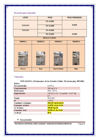 “NO PIDAS CANTIDAD, PIDE CALIDAD” ANÁLISIS DE MEDICAMENTOS Página 8
Reacción agua oxigenada
LOTES PESO PESO PROMEDIO
7MXA005
P1= 0,5461
0.5525P2= 0,5589
7MXA002 P1= 0,5555
0.5443P2= 0,5331
RESULTADOS
TEMPO 1 TIEMPO 2 TIEMPO 3 TIEMPO 4
Blanco Azul Azul verdoso Rojo
Valoración
NOVALGINA (Farmacopea de los Estados Unidos Mexicana pág. 885-886)
Datos:
Peso promedio: 0,553 g
Concentración: 500 mg P.A
Referencia: 98%- 101%
Equivalencia: 1ml de I a 0,1 N equivale 16,67 mg
p.a
Viraje: 10 ml de I
K: 1.0078
Cantidad a trabajar: 224,176 mg de polvo
Consumo teórico: 11,9976 ml de I 0,1N
% Teórico: 199.99 mg PA
Consumo real: 10,078 ml de I 0.1N
% Real: 84 %
Peso promedio
 