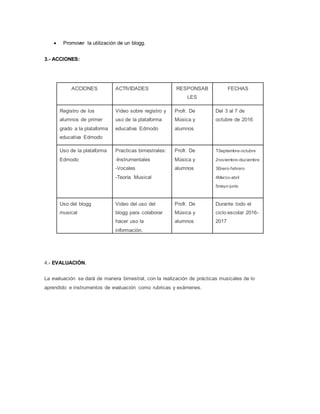  Promover la utilización de un blogg.
3.- ACCIONES:
ACCIONES ACTIVIDADES RESPONSAB
LES
FECHAS
Registro de los
alumnos de primer
grado a la plataforma
educativa Edmodo
Video sobre registro y
uso de la plataforma
educativa Edmodo
Profr. De
Música y
alumnos
Del 3 al 7 de
octubre de 2016
Uso de la plataforma
Edmodo
Practicas bimestrales:
-Instrumentales
-Vocales
-Teoría Musical
Profr. De
Música y
alumnos
1Septiembre-octubre
2noviembre-diuciembre
3Enero-febrero
4Marzo-abril
5mayo-junio
Uso del blogg
musical
Video del uso del
blogg para colaborar
hacer uso la
información.
Profr. De
Música y
alumnos
Durante todo el
ciclo escolar 2016-
2017
4.- EVALUACIÓN.
La evaluación se dará de manera bimestral, con la realización de prácticas musicales de lo
aprendido e instrumentos de evaluación como rubricas y exámenes.
 