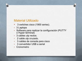 Material Utilizado
• 3 switches cisco (1900 series).
• 3 Laptops
• Software para realizar la configuración (PUTTY
o Hyper terminal)
• 3 cables utp rectos.
• 2 cable utp cruzado.
• 3 cables de consola para cisco
• 3 convertidor USB a serial
• Cronometro
 