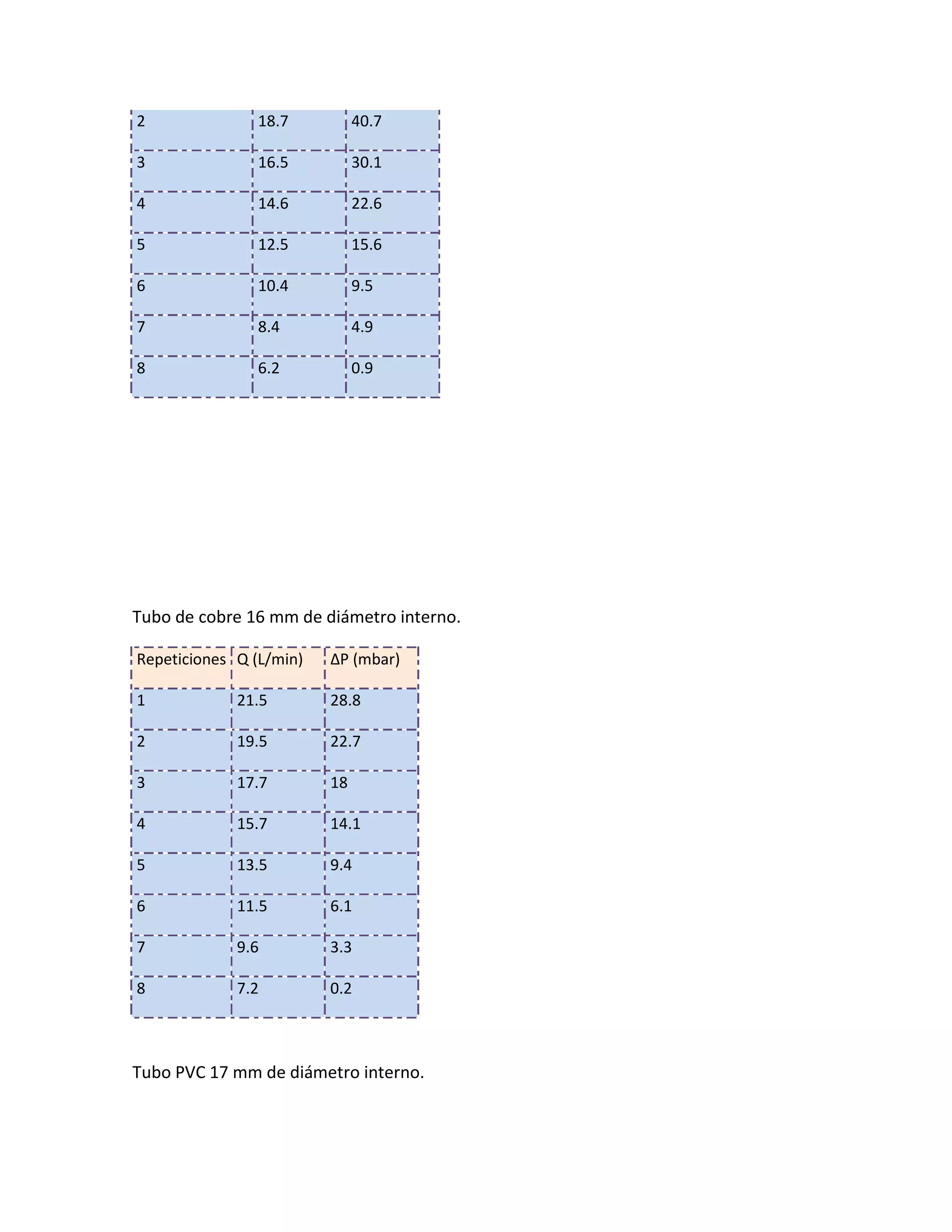 Practica 4 Laboratorio Integral 1 (Modificada)