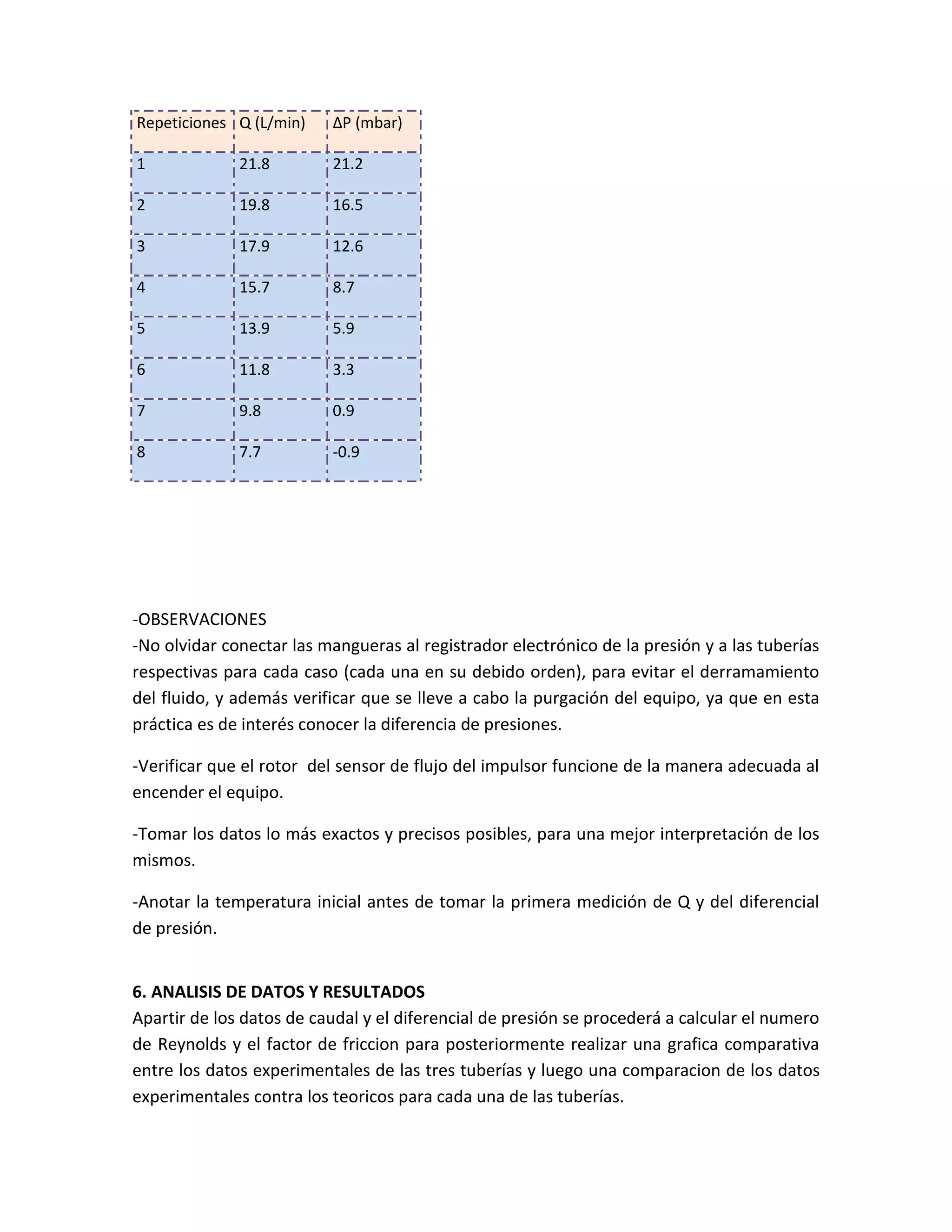 Practica 4 Laboratorio Integral 1 (Modificada)