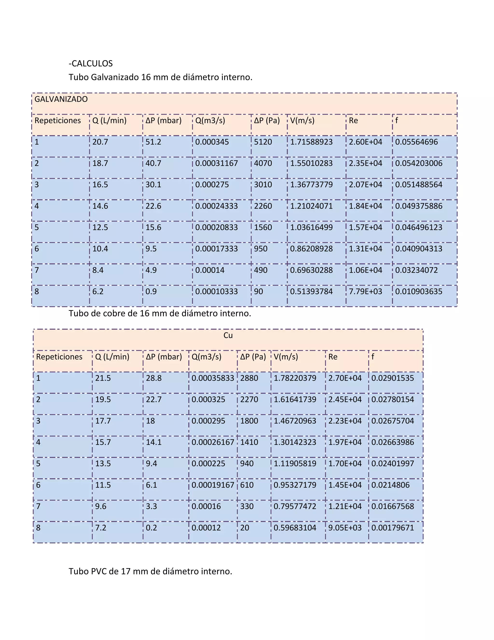 Practica 4 Laboratorio Integral 1 (Modificada)