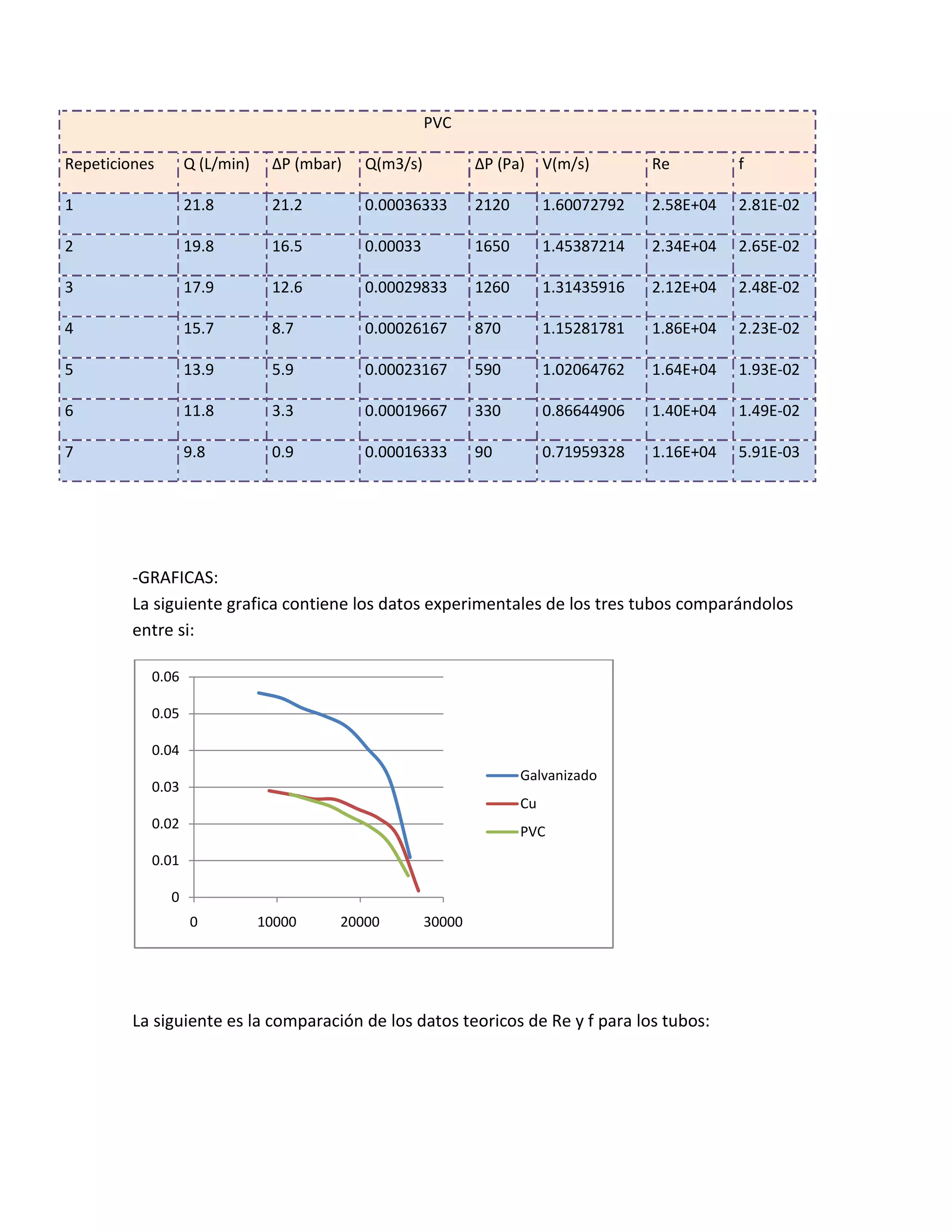 Practica 4 Laboratorio Integral 1 (Modificada)