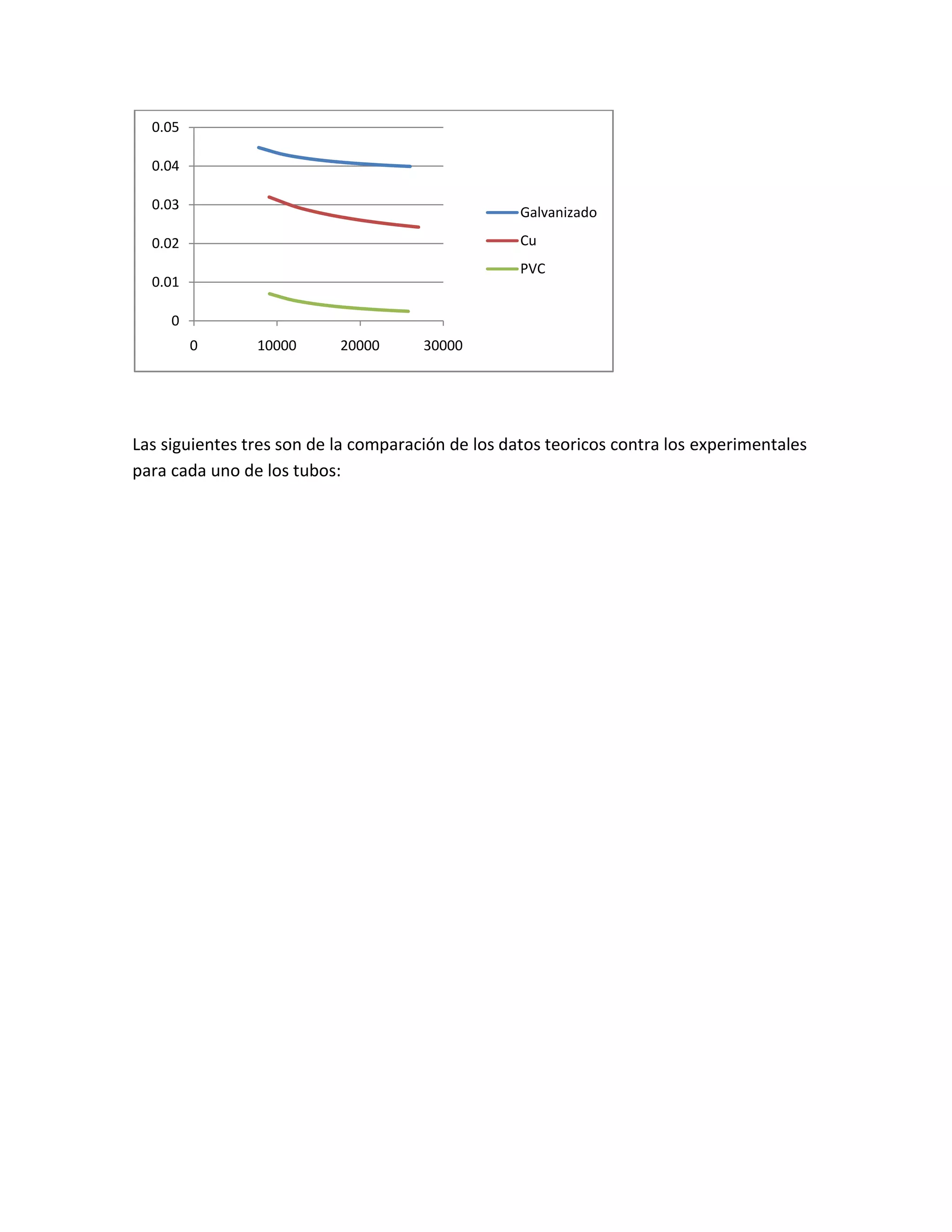 Practica 4 Laboratorio Integral 1 (Modificada)