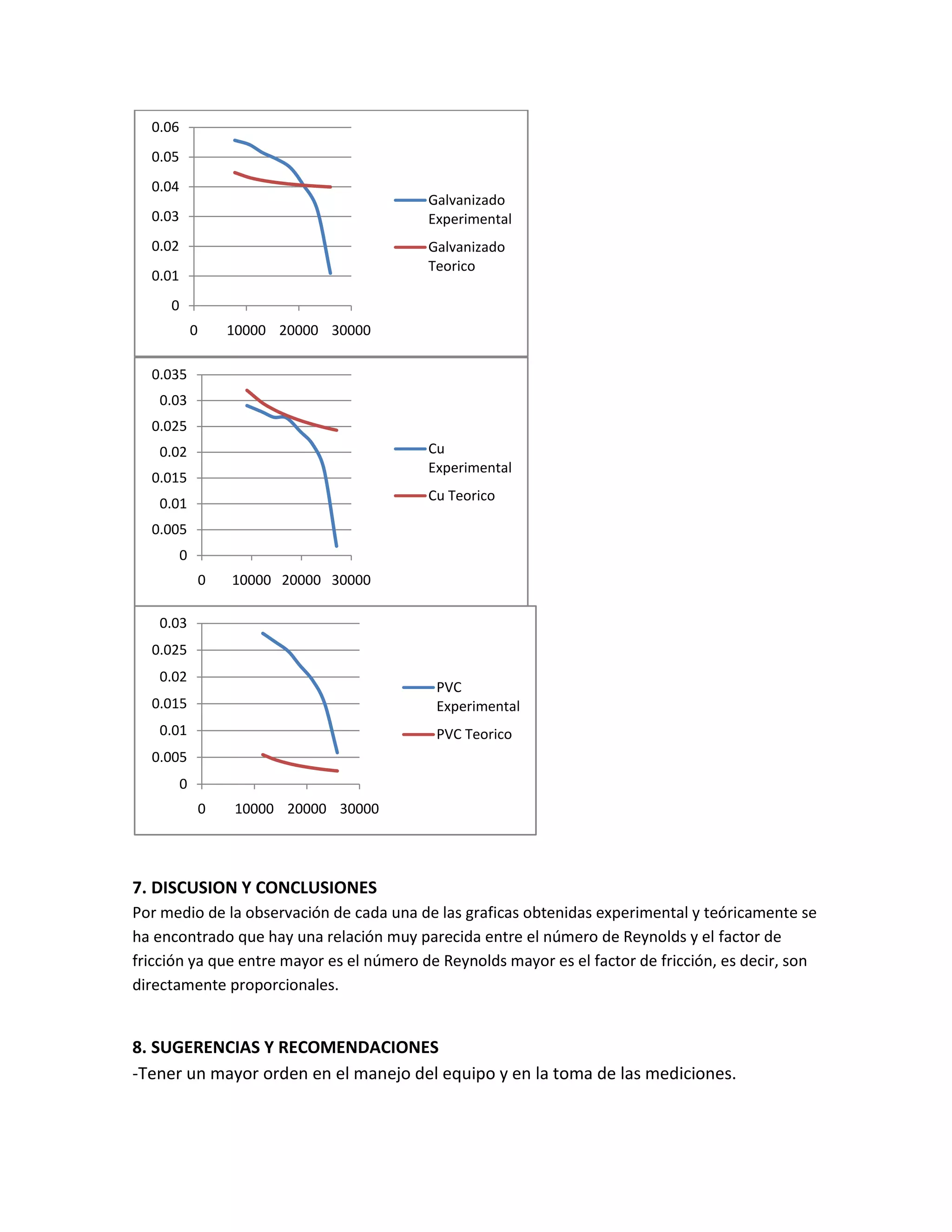 Practica 4 Laboratorio Integral 1 (Modificada)