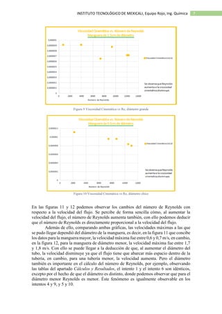 7INSTITUTO TECNOLÓGICO DE MEXICALI, Equipo Rojo, Ing. Química
Figura 9 Viscosidad Cinemática vs Re, diámetro grande
Figura 10 Viscosidad Cinemática vs Re, diámetro chico
En las figuras 11 y 12 podemos observar los cambios del número de Reynolds con
respecto a la velocidad del flujo. Se percibe de forma sencilla cómo, al aumentar la
velocidad del flujo, el número de Reynolds aumenta también, con ello podemos deducir
que el número de Reynolds es directamente proporcional a la velocidad del flujo.
Además de ello, comparando ambas gráficas, las velocidades máximas a las que
se pudo llegar dependió del diámetro de la manguera, es decir, en la figura 11 que concibe
los datos para la manguera mayor, la velocidad máxima fue entre 0,6 y 0,7 m/s, en cambio,
en la figura 12, para la manguera de diámetro menor, la velocidad máxima fue entre 1,7
y 1,8 m/s. Con ello se puede llegar a la deducción de que, al aumentar el diámetro del
tubo, la velocidad disminuye ya que el flujo tiene que abarcar más espacio dentro de la
tubería, en cambio, para una tubería menor, la velocidad aumenta. Pero el diámetro
también es importante en el cálculo del número de Reynolds, por ejemplo, observando
las tablas del apartado Cálculos y Resultados, el intento 1 y el intento 6 son idénticos,
excepto por el hecho de que el diámetro es distinto, donde podemos observar que para el
diámetro menor Reynolds es menor. Éste fenómeno es igualmente observable en los
intentos 4 y 9, y 5 y 10.
 
