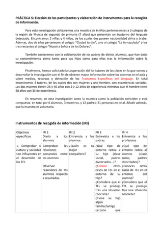 PRÁCTICA 5: Elección de los participantes y elaboración de instrumentos para la recogida
de información.
Para esta investigación utilizaremos una muestra de 6 niños pertenecientes a 3 colegios de
la región de Murcia de segundo de primaria (7 años) que presentan un trastorno del lenguaje
detectado. Encontramos 2 niñas y 4 niños, de los cuales dos poseen nacionalidad china y árabe.
Ademas, dos de ellos pertenecen al colegio “Ciudad Jardín”, uno al colegio “La Inmaculada” y los
tres restantes al colegio “Nuestra Señora de los Dolores”.
También contaremos con la colaboración de los padres de dichos alumnos, que han dado
su consentimiento pleno tanto para sus hijos como para ellos tras la información sobre la
investigación.
Finalmente, hemos solicitado la cooperación del los tutores de las clases en la que vamos a
desarrollar la investigación con el fin de obtener mayor información sobre los alumnos en el aula y
sobre medios, recursos y detección de los Trastornos Específicos del Lenguaje. En total
encontramos 3 tutores, de los cuales dos son mujeres y uno hombre, con experiencias variadas.
Las dos mujeres tienen 26 y 40 años con 2 y 12 años de experiencia mientras que el hombre tiene
58 años con 35 de experiencia.
En resumen, en esta investigación tanto la muestra como la población coinciden y está
compuesta en total por 6 alumnos, 3 maestros, y 12 padres: 21 personas en total. Añadir además,
que la muestra es voluntaria.
Instrumentos de recogida de información (IRI)
Objetivos
específicos
IRI 1
Diario a los
alumnos
IRI 2
Entrevista a los
alumnos
IRI 3
Entrevista a los
padres
IRI 4
Entrevista a los
profesores
1. Comprobar si
cultura y sociedad
son influyentes en
el desarrollo de
los TEL.
Comprobar las
relaciones
personales entre
los alumnos.
Observar
reacciones de los
alumnos respecto
a resultados.
¿Quién es tu
mejor
compañero?
¿Qué tipo de
entorno rodea a
su hijo (clase
social, padres
divorciados...)?
¿Conoce otros
casos de TEL en el
entorno de su
hijo?
¿Considera que el
TEL se produjo
tras una situación
concreta?
¿Tiene su hijo
algún
familiar/amigo
cercano que
¿Qué tipo de
entorno rodea al
alumno (clase
social, padres
divorciados)?
¿Conoces otros
casos de TEL en el
entorno del
alumno?
¿Considera que el
TEL se produjo
tras una situación
concreta?
 