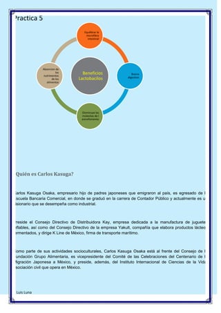 Practica 5
Equilibrar la
microfibra
intestinal

Absorcion de
los
nutrimentos
de los
alimentos

Beneficios
Lactobacilos

Buena
digestion

Disminuye las
molestias de l
estreñimiento

¿Quién es Carlos Kasuga?

Carlos Kasuga Osaka, empresario hijo de padres japoneses que emigraron al país, es egresado de la
Escuela Bancaria Comercial, en donde se graduó en la carrera de Contador Público y actualmente es un
visionario que se desempeña como industrial.

Preside el Consejo Directivo de Distribuidora Kay, empresa dedicada a la manufactura de juguetes
inflables, así como del Consejo Directivo de la empresa Yakult, compañía que elabora productos lácteos
fermentados, y dirige K Line de México, firma de transporte marítimo.

Como parte de sus actividades socioculturales, Carlos Kasuga Osaka está al frente del Consejo de la
Fundación Grupo Alimentaria, es vicepresidente del Comité de las Celebraciones del Centenario de la
Migración Japonesa a México, y preside, además, del Instituto Internacional de Ciencias de la Vida,
asociación civil que opera en México.

5 Luis Luna

 
