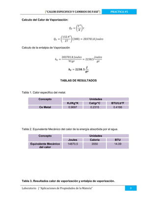 [“CALOR ESPECIFICO Y CAMBIOS DE FASE”]

PRACTICA #5

Calculo del Calor de Vaporización:

Calculo de la entalpia de Vaporización

TABLAS DE RESULTADOS

Tabla 1. Calor especifico del metal.
Concepto
Ce Metal

KJ/Kg°K
0.9697

Unidades
Cal/gr°C
0.2315

BTU/Lb°F
0.4166

Tabla 2. Equivalente Mecánico del calor de la energía absorbida por el agua.
Concepto
Equivalente Mecánico
del calor

Joules
14870.5

Unidades
Caloría
3550

BTU
14.09

Tabla 3. Resultados calor de vaporización y entalpia de vaporización.
Laboratorio | “Aplicaciones de Propiedades de la Materia”

8

 